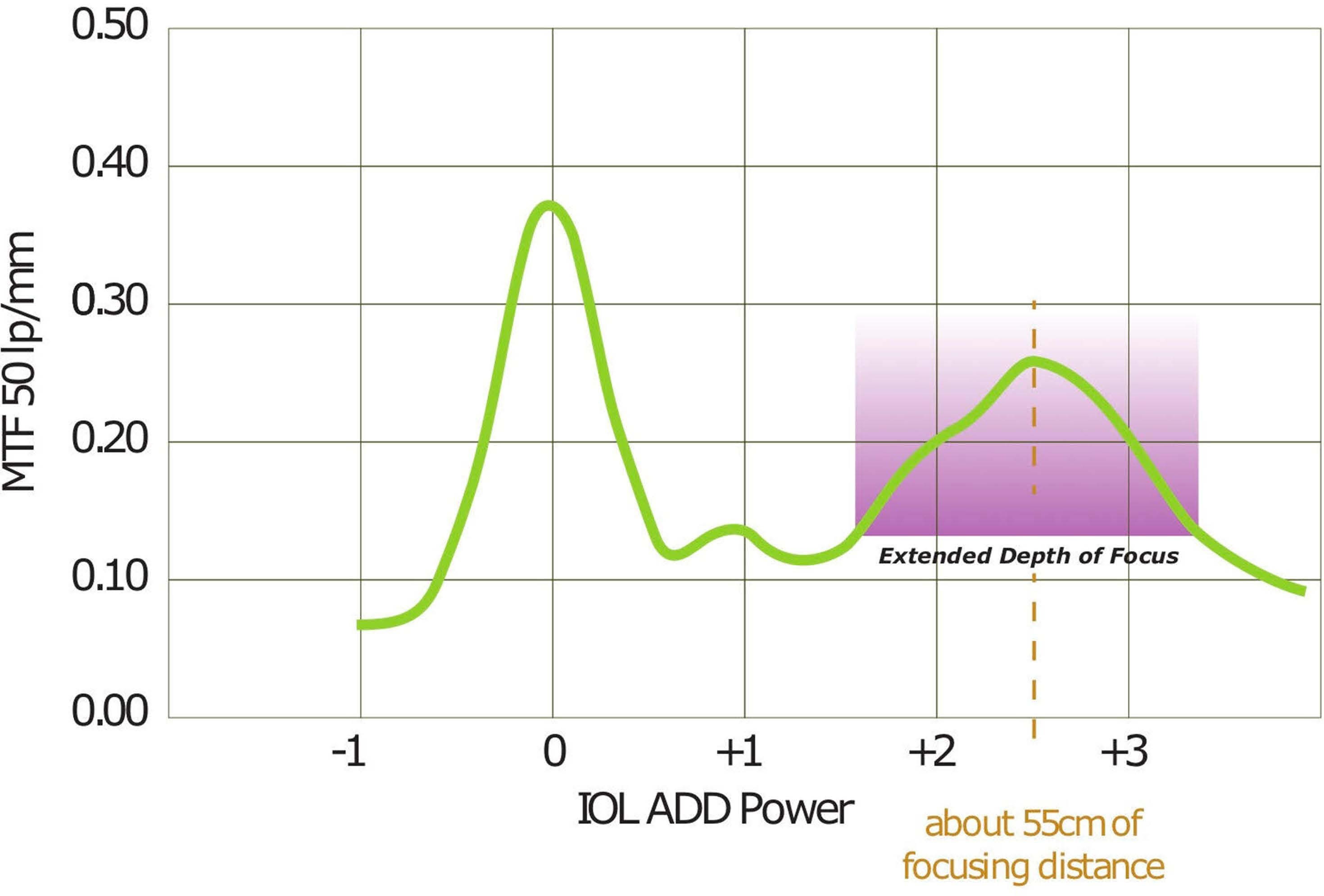 エボルブ　Evolve