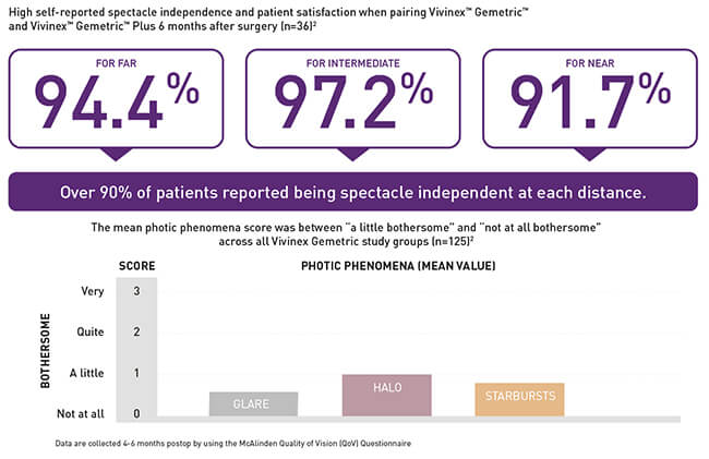 ジェメトリック