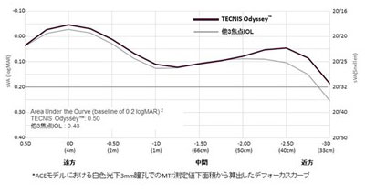 テクニス　オデッセイ