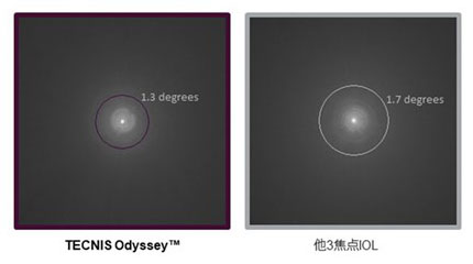 テクニス　オデッセイ
