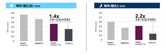 テクニス　オデッセイ