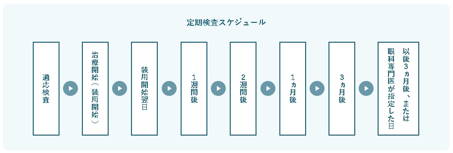 オルソケラトロジー