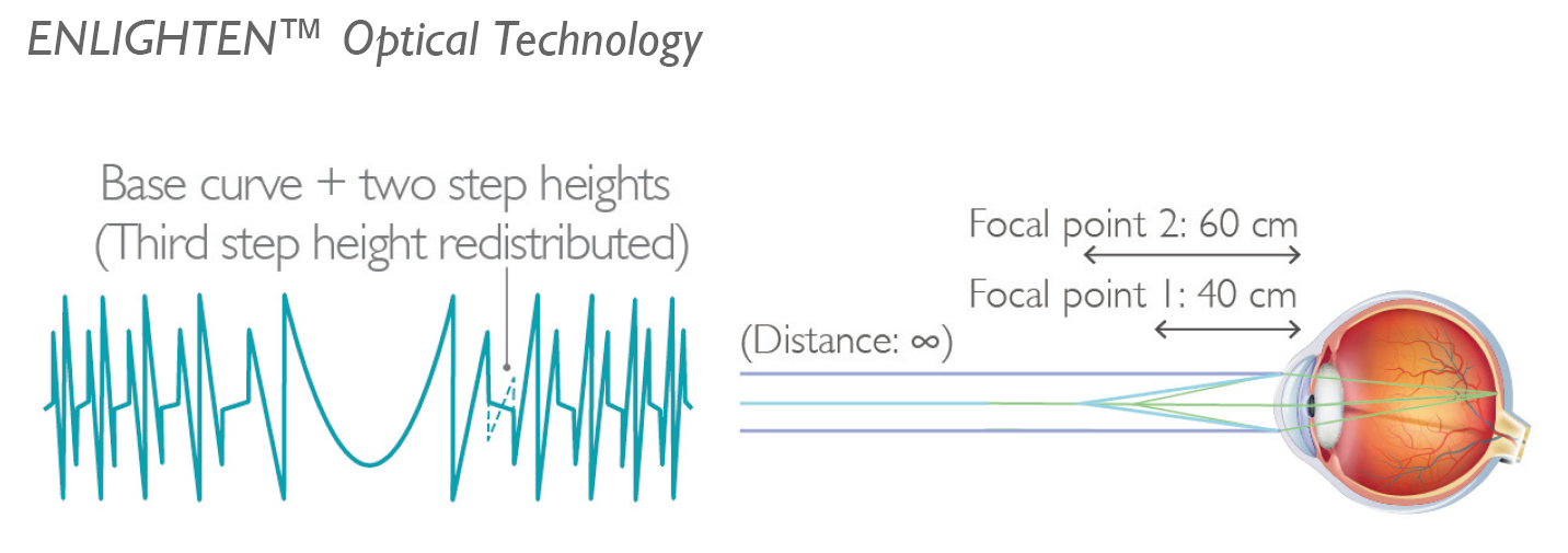クラレオン パンオプティクス