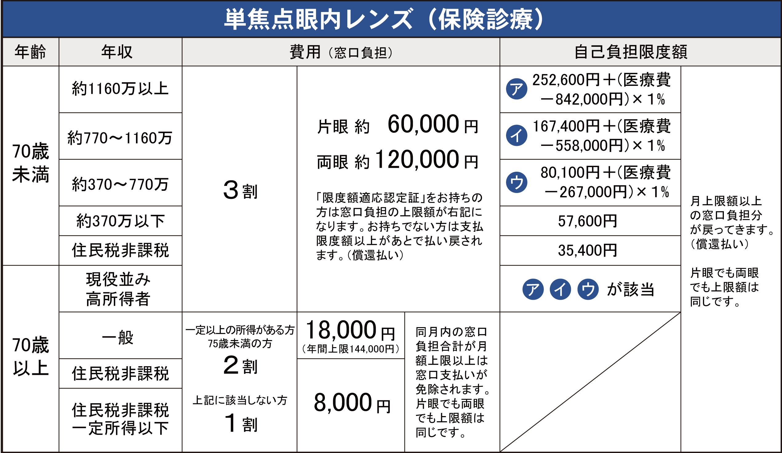 単焦点眼内レンズ