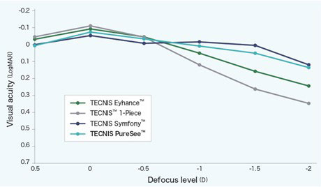 テクニスピュアシー