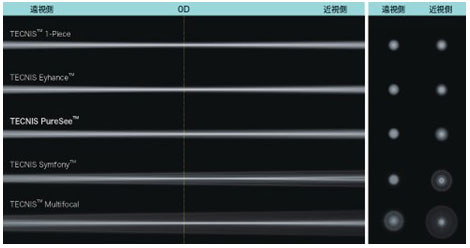 テクニスピュアシー