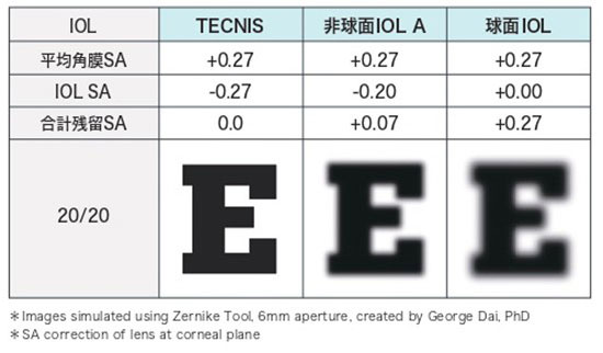 Tecnisシリーズに共通する特徴