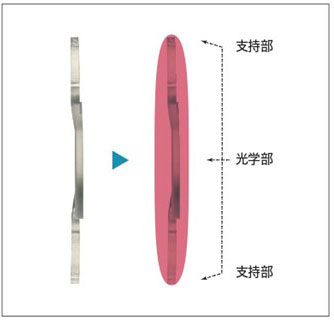 Tecnisシリーズに共通する特徴