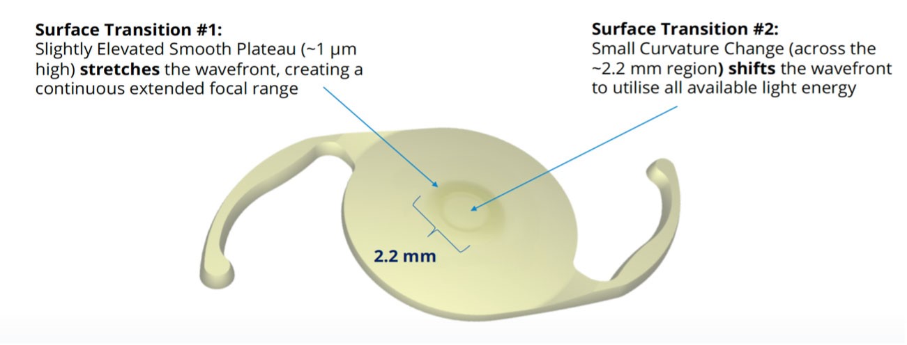 クラレオンビビティ　Clareon Vivity