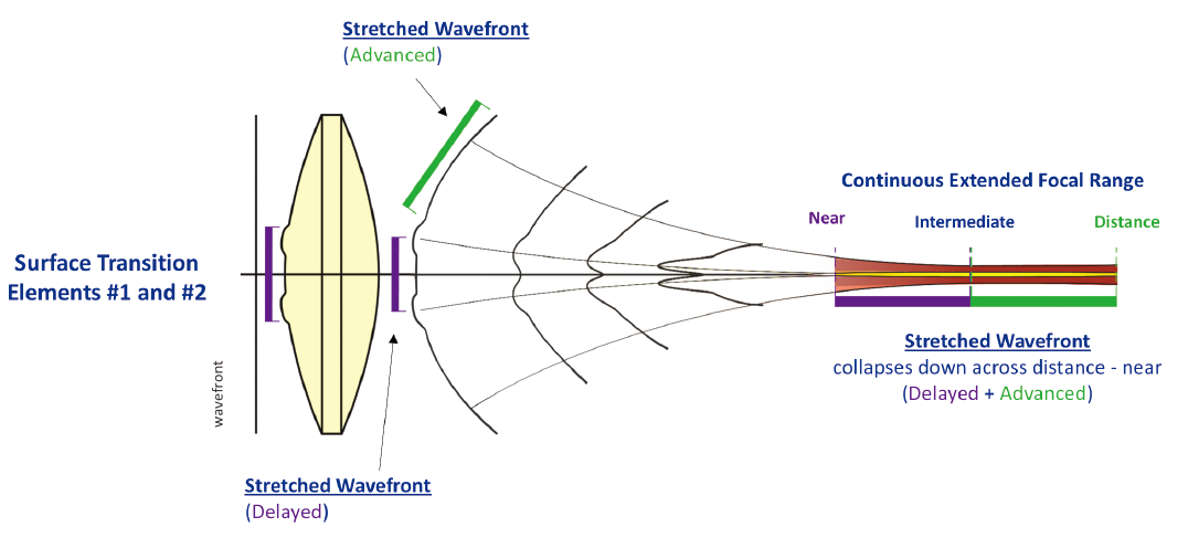 クラレオンビビティ　Clareon Vivity