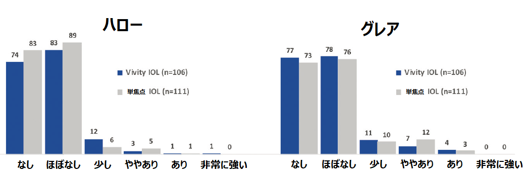 クラレオンビビティ　Clareon Vivity